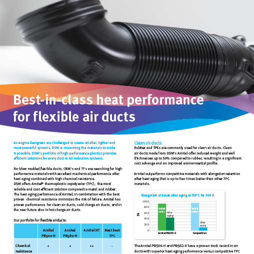 Arnitel® in Flexible Air Ducts