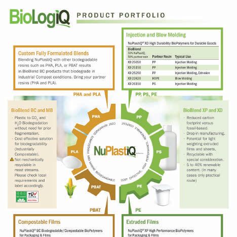 BioLogiQ Product Portfolio