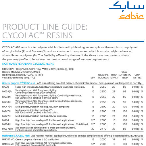 Cycolac Resin Product Line Guide
