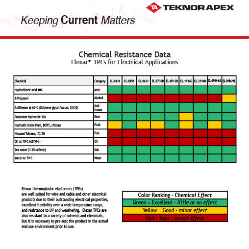 Elexar TPEs- Guide to Chemical Resistance