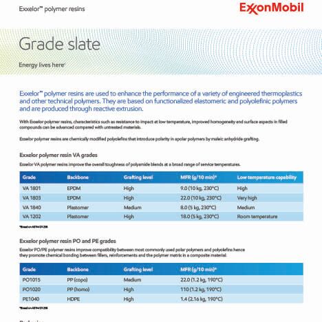Exxon Exxelor Polymer Resins