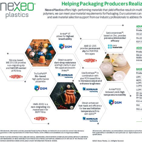 Helping Packaging Producers Realize Results (EMEA)