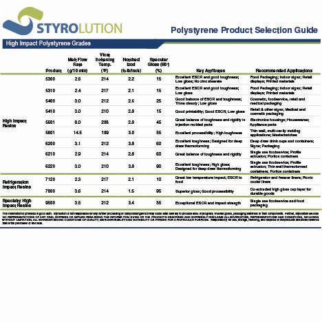 Polystyrene Product Guide