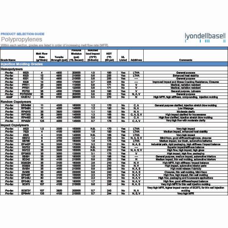 Polypropylene Product Guide