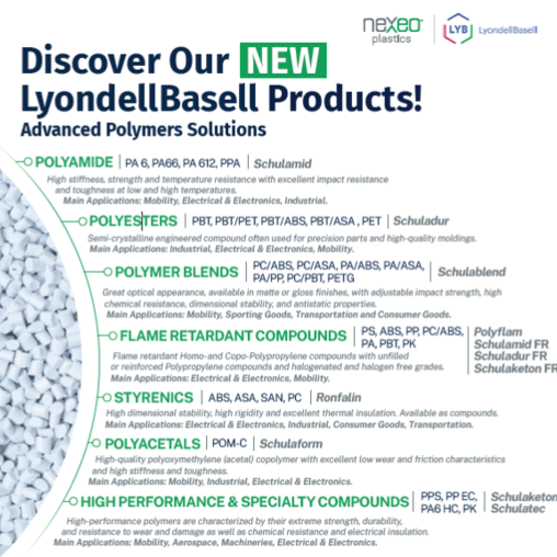 One Pager: LyondellBasell Products (EMEA)