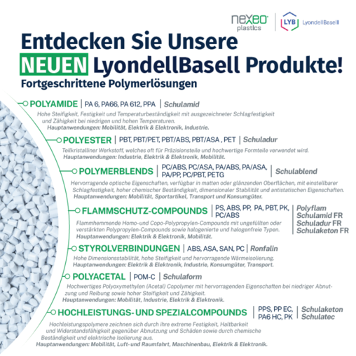 One Pager: LyondellBasell Products - DACH