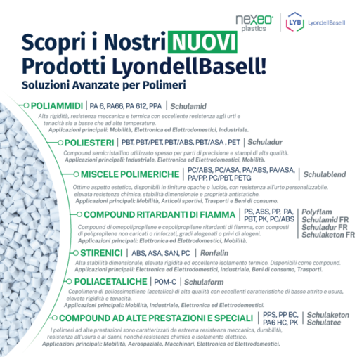 One Pager: LyondellBasell Products - Italia