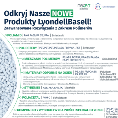 One Pager: LyondellBasell Products - Poland