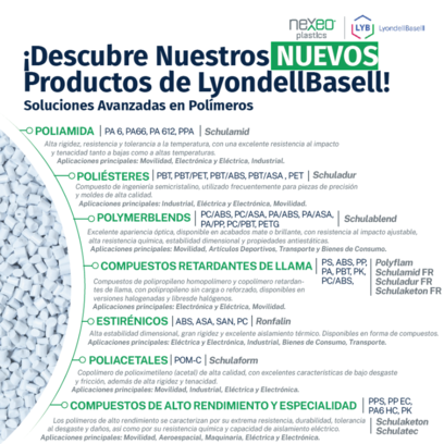 One Pager: LyondellBasell Products - España