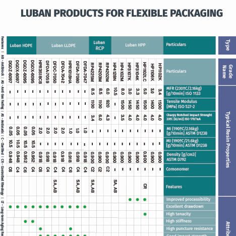 Luban Products for Flexible & Rigid Packaging