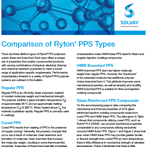 Ryton PPS Types