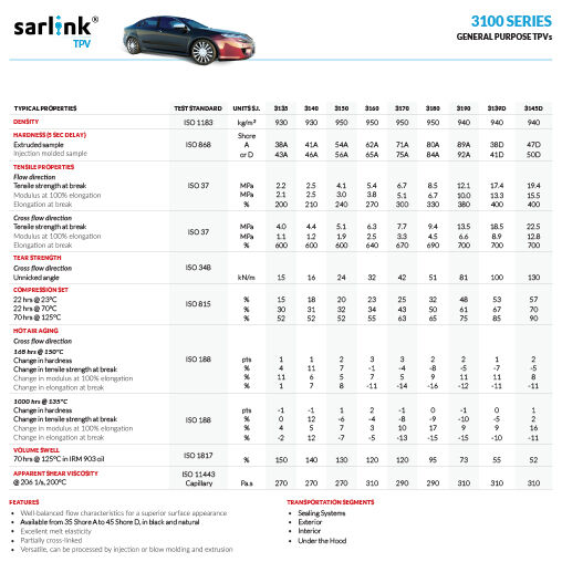 Sarlink 3100 Series General Purpose TPVs