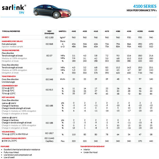 Sarlink 4100 High Performance TPVs