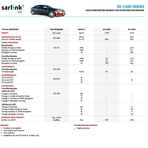 Sarlink EE-1100 Series High Durometer Grades for Extruded Backbones