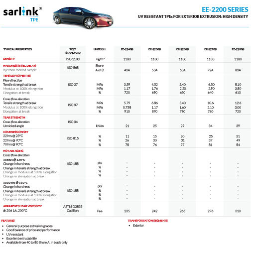 Sarlink EE-2200 Series UV Resistant TPEs for Exterior Extrusion: High Density