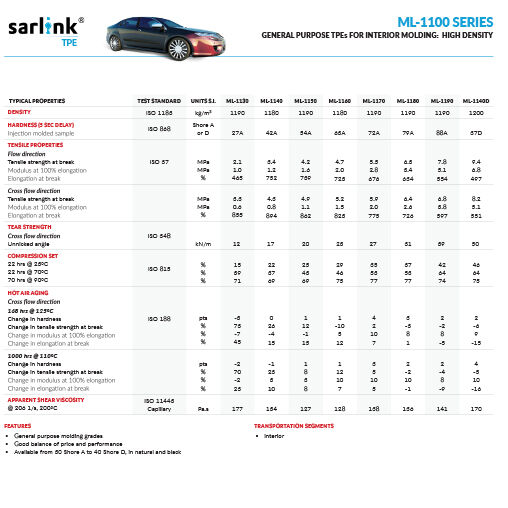 Sarlink ML-1100 Series General Purpose TPEs for Interior Molding: High Density