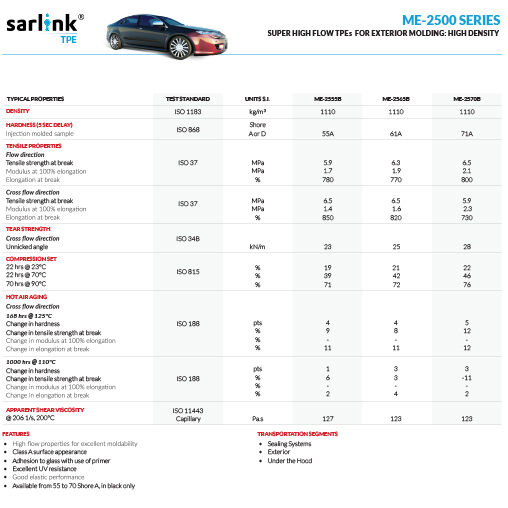 Sarlink ME-2500 Series Super High Flow TPEs for Exterior Molding: High Density