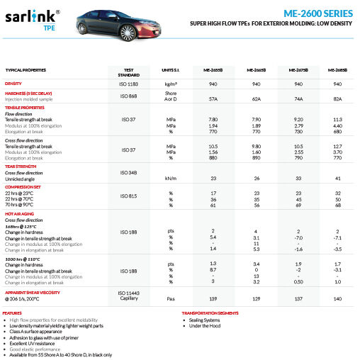 Sarlink ME-2600 Series Super High Flow TPEs for Exterior Molding: Low Density