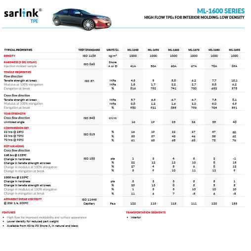 Sarlink ML-1600 Series High Flow TPEs for Interior Molding: Low Density