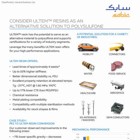 ULTEM Resins as an Alternative Solution to Polysulfone