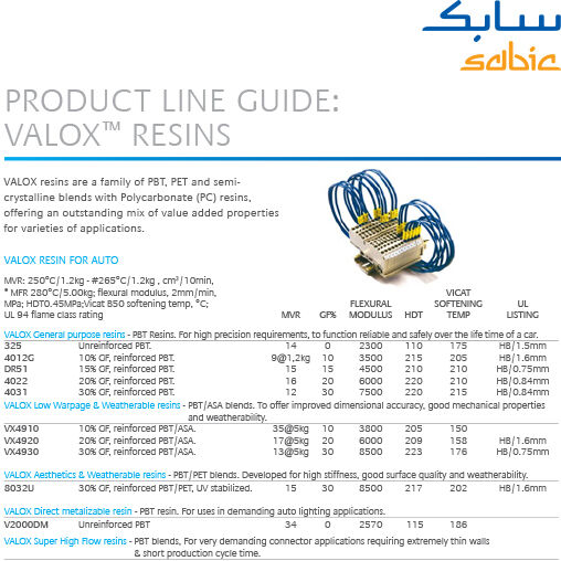 VALOX Resin Product Line Guide