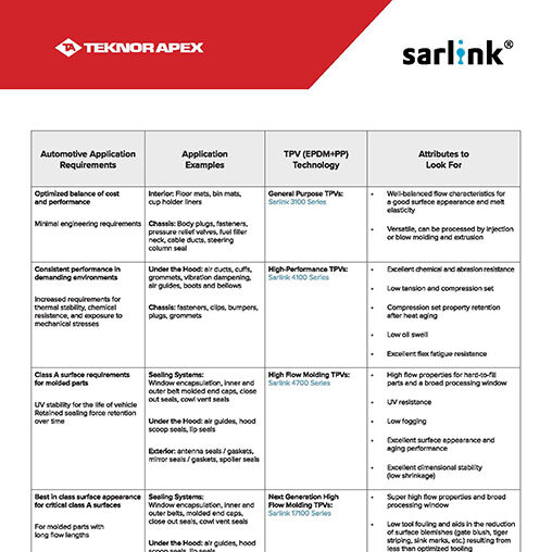 Which Sarlink TPV is Right for Me