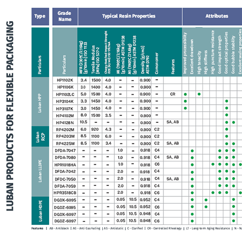 Luban Products for Flexible & Rigid Packaging