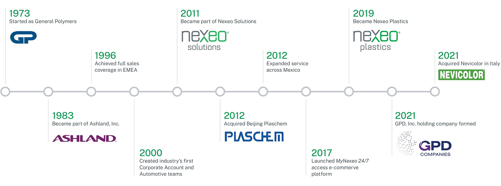 About Us Nexeo Plastics